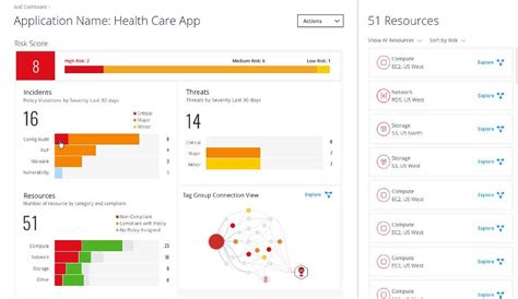 mcafee dashboard navigation.